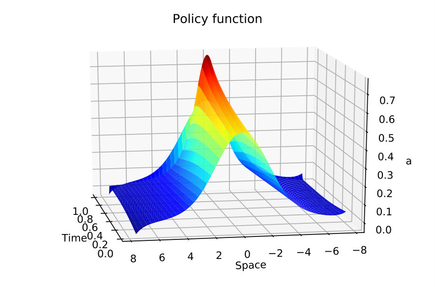 Figure 10