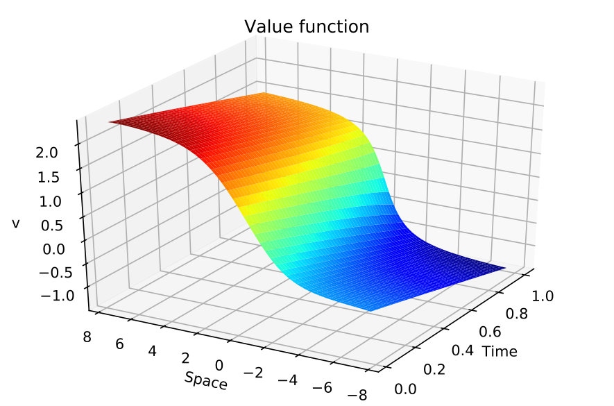 Figure 13