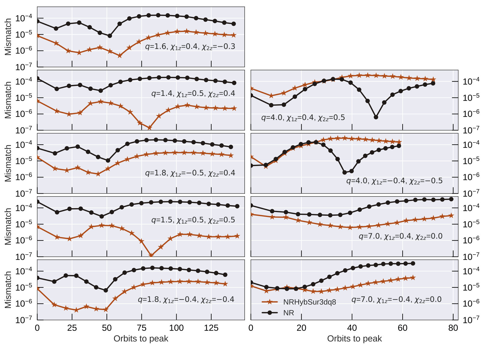 Figure 12