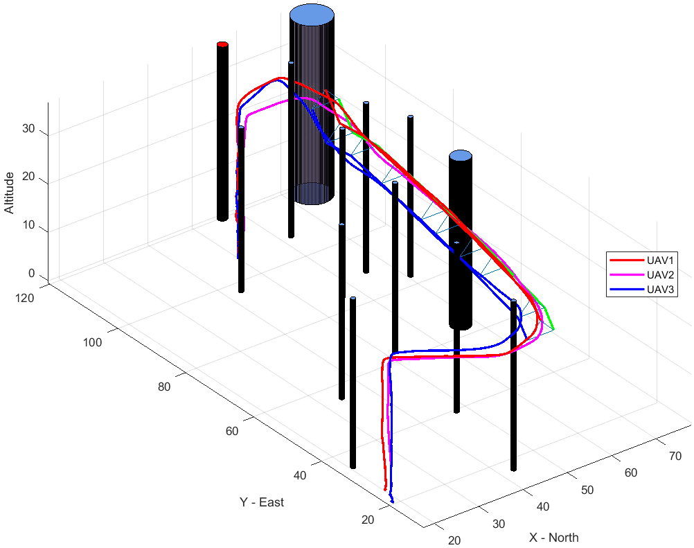 Figure 11