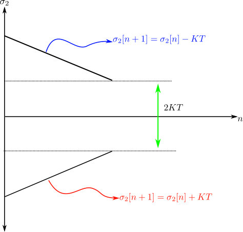 Figure 8
