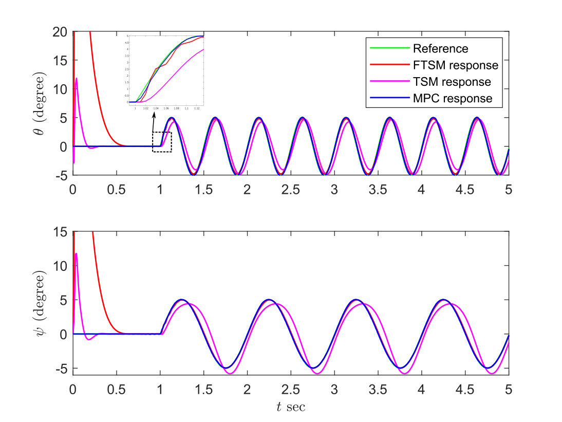 Figure 9