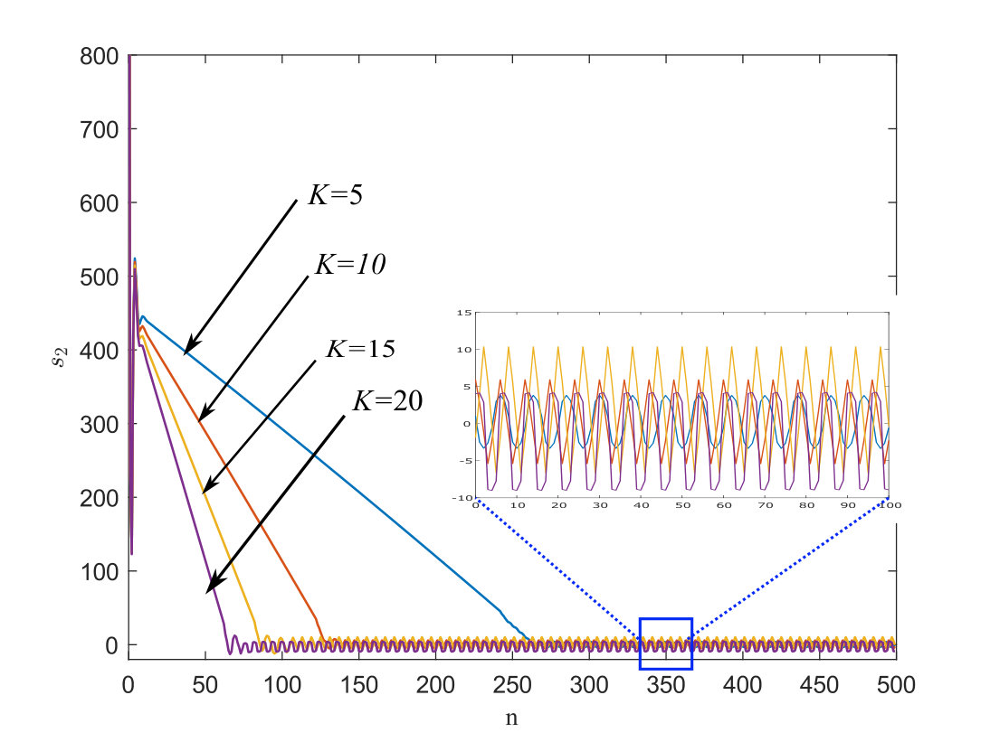 Figure 13