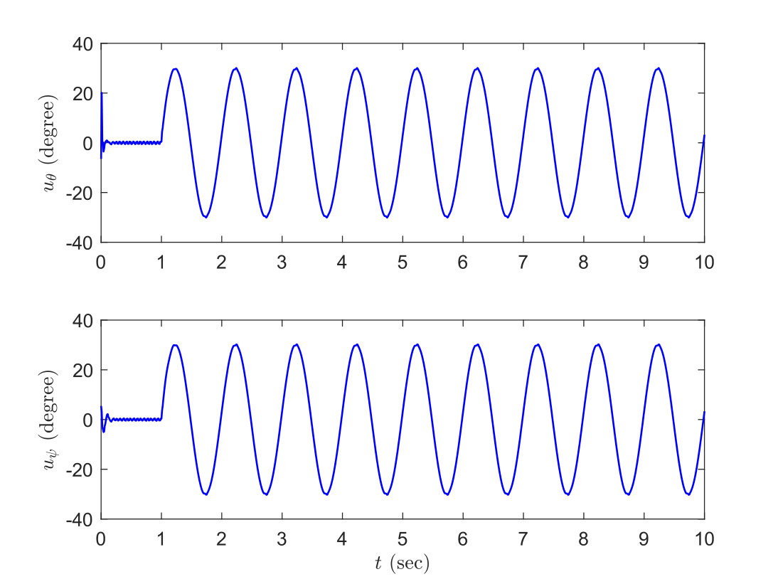 Figure 14