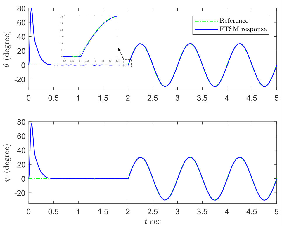 Figure 15