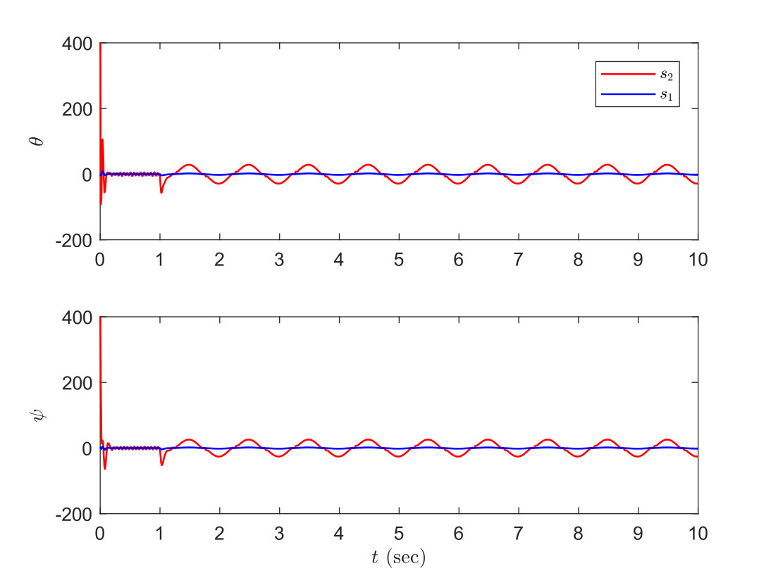Figure 16