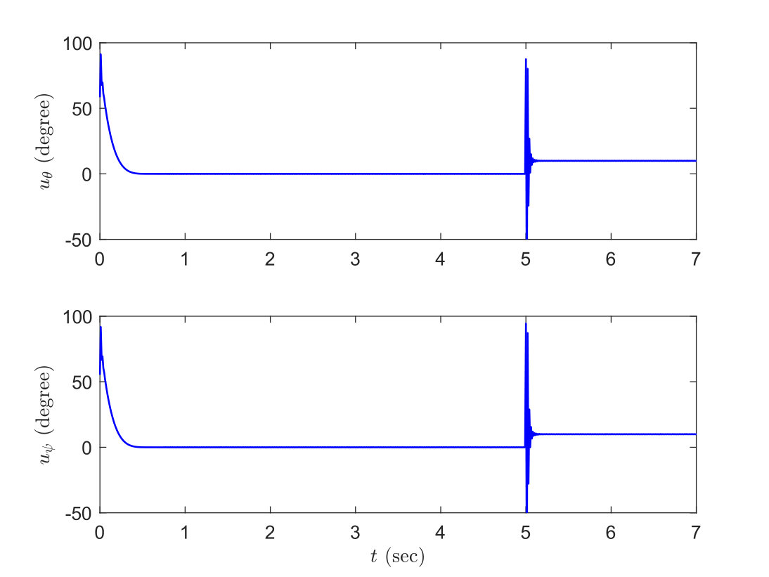 Figure 17