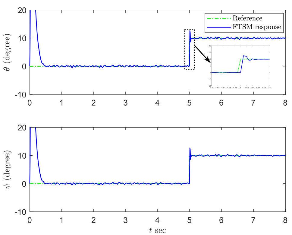 Figure 18
