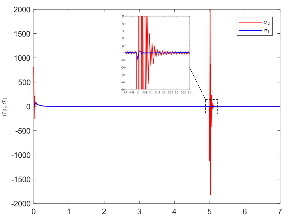 Figure 19