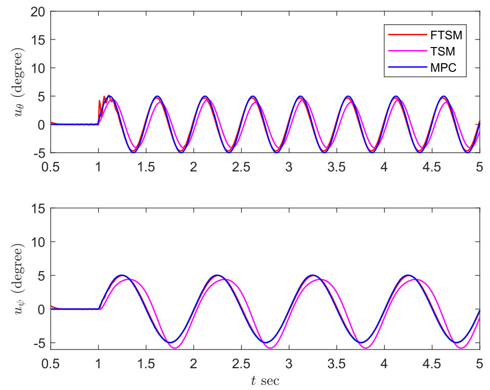 Figure 20