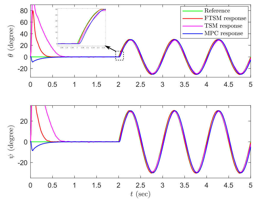 Figure 21