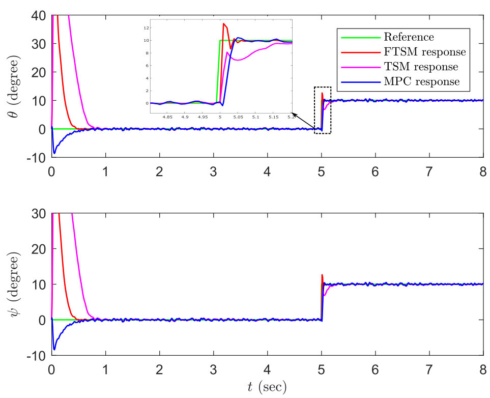 Figure 22