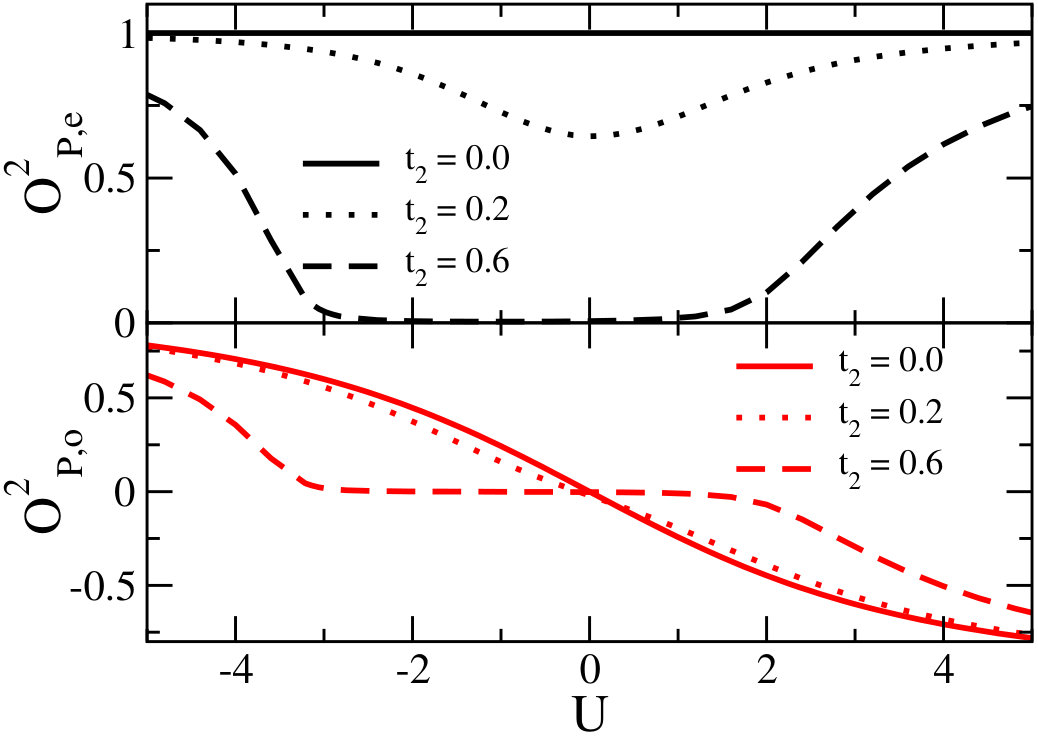 Figure 8