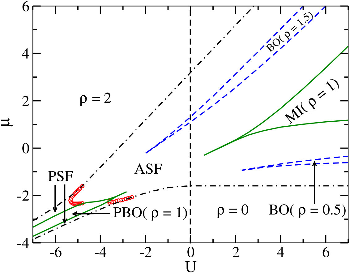 Figure 19