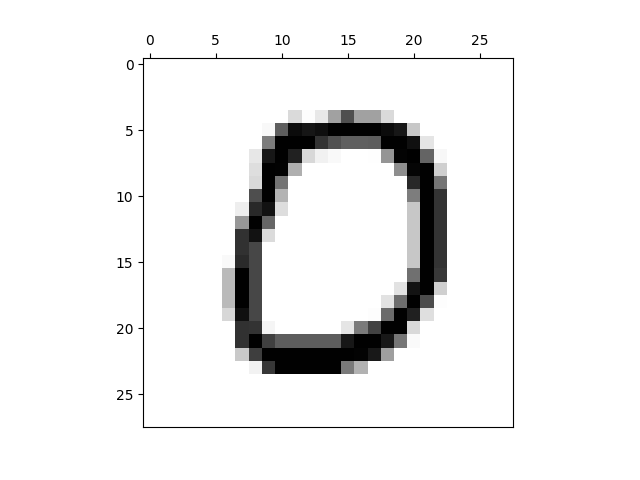 Figure 16