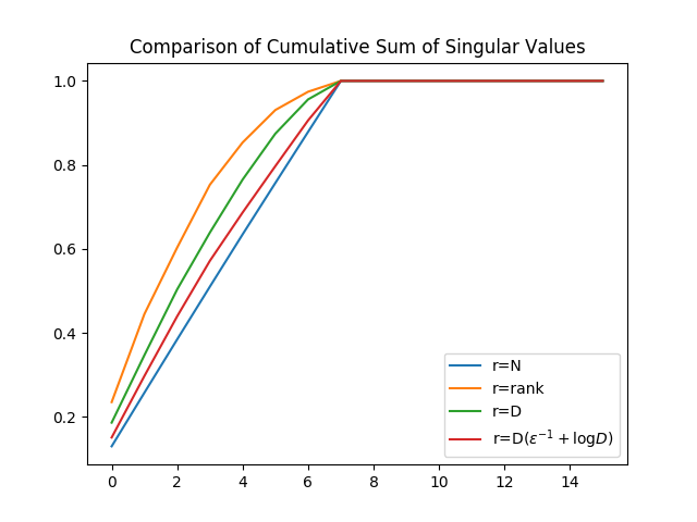 Figure 24