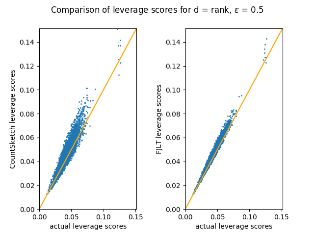 Figure 25