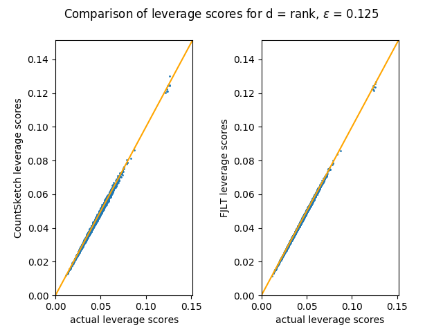 Figure 26