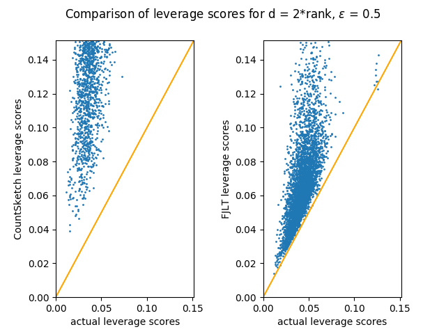Figure 27