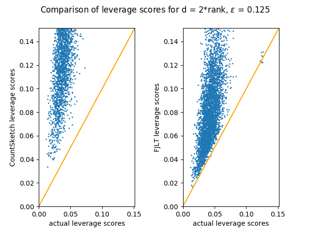 Figure 28