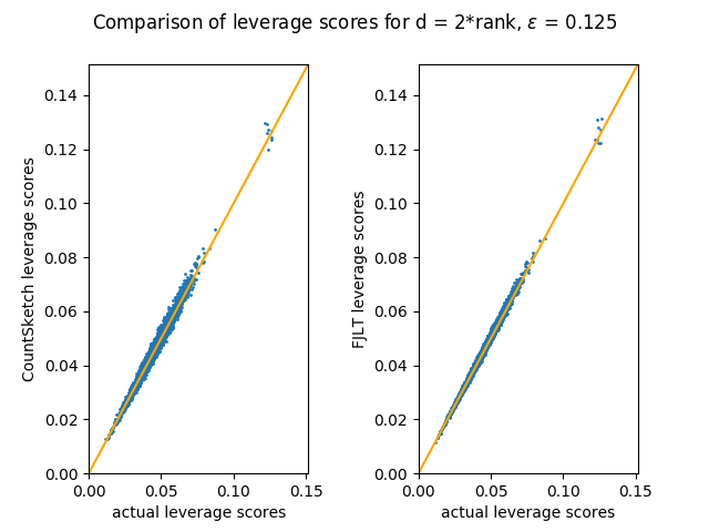 Figure 29