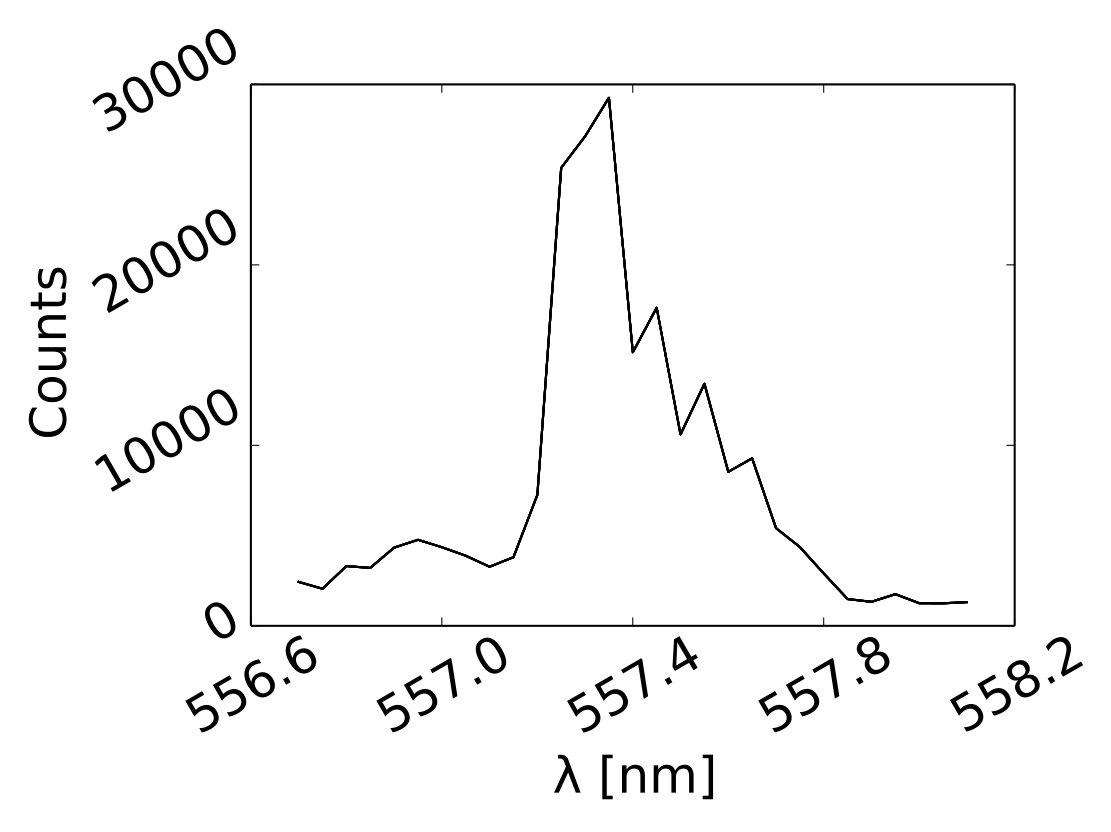 Figure 8