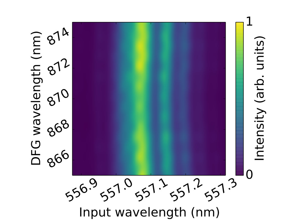 Figure 9