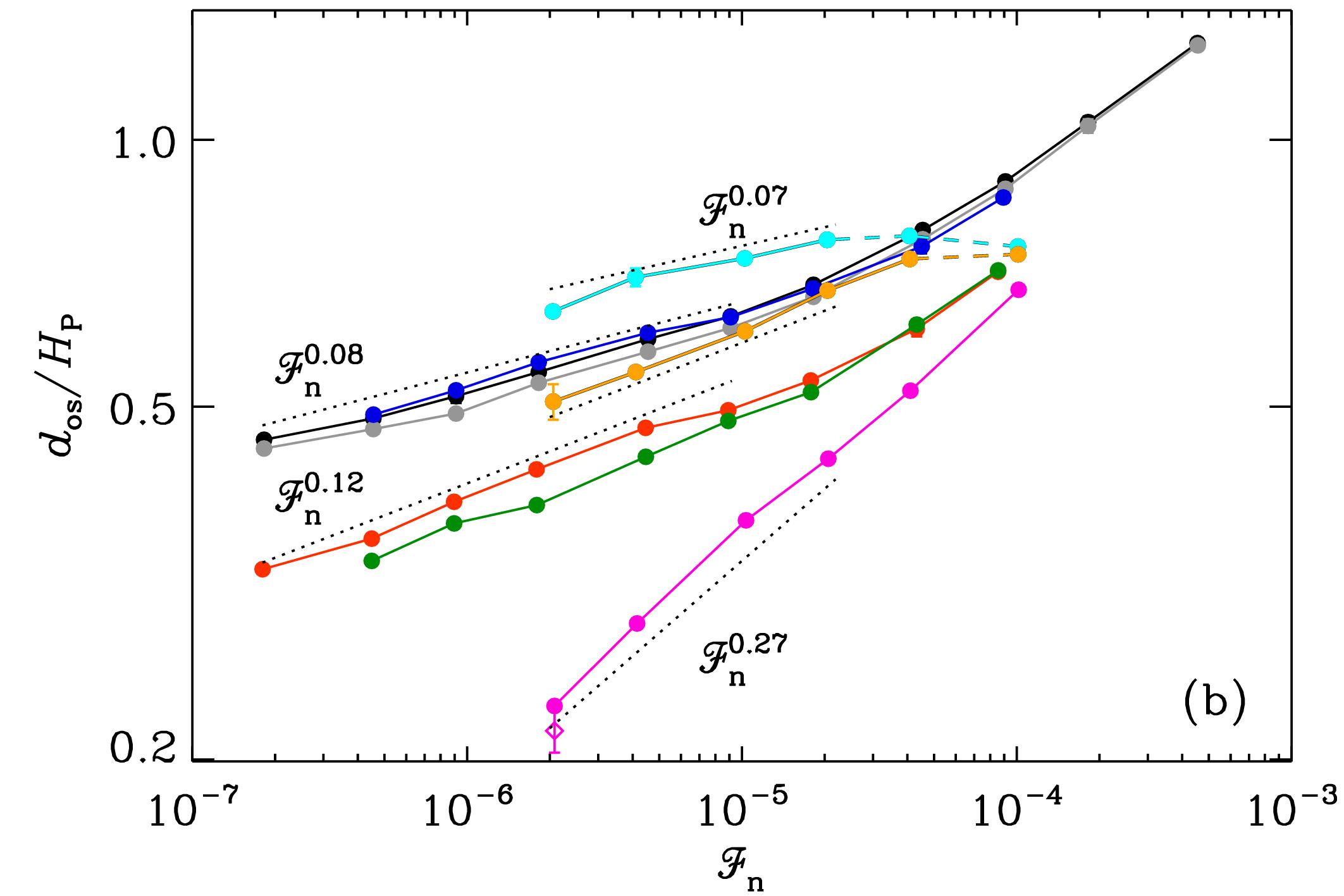 Figure 14