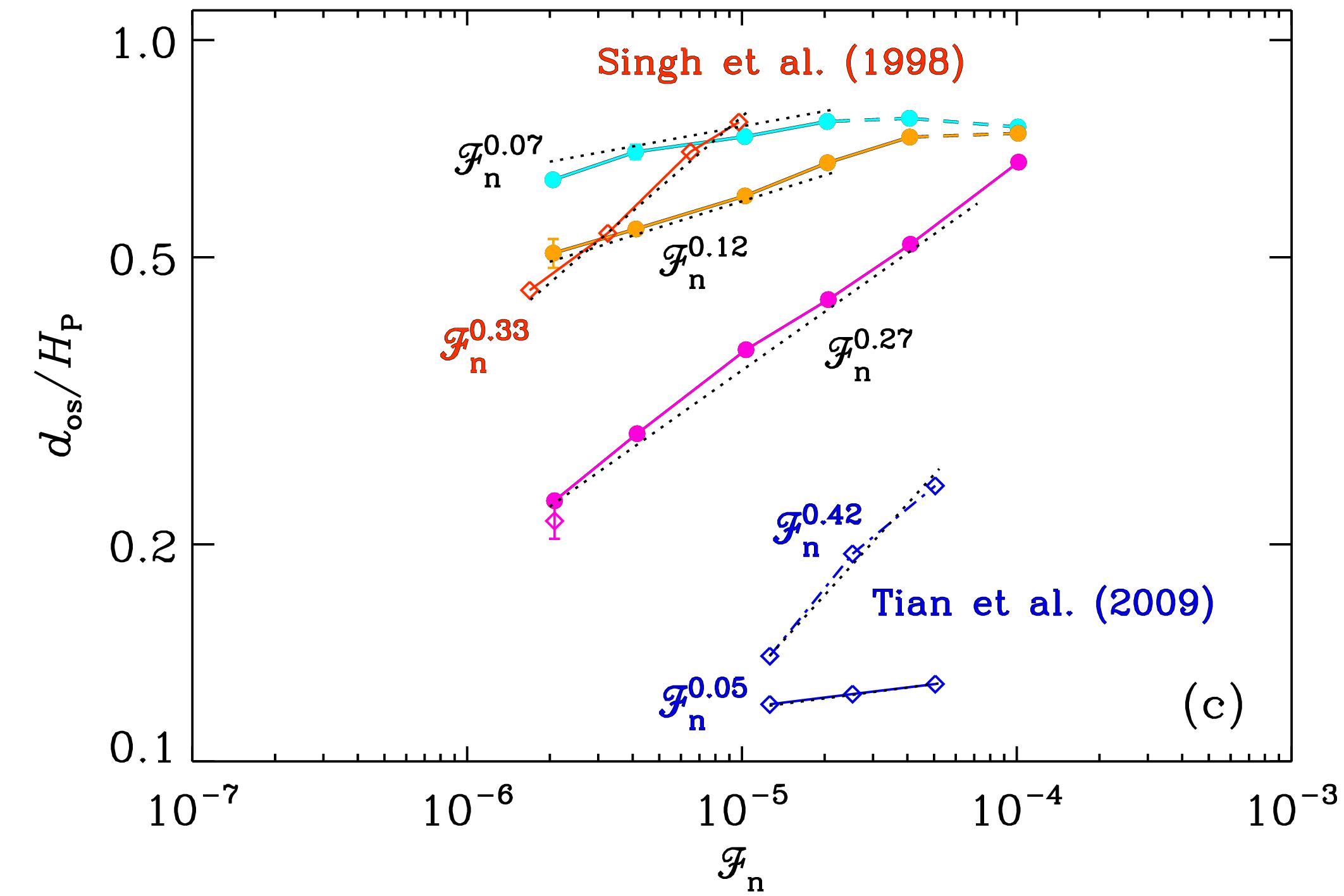 Figure 15