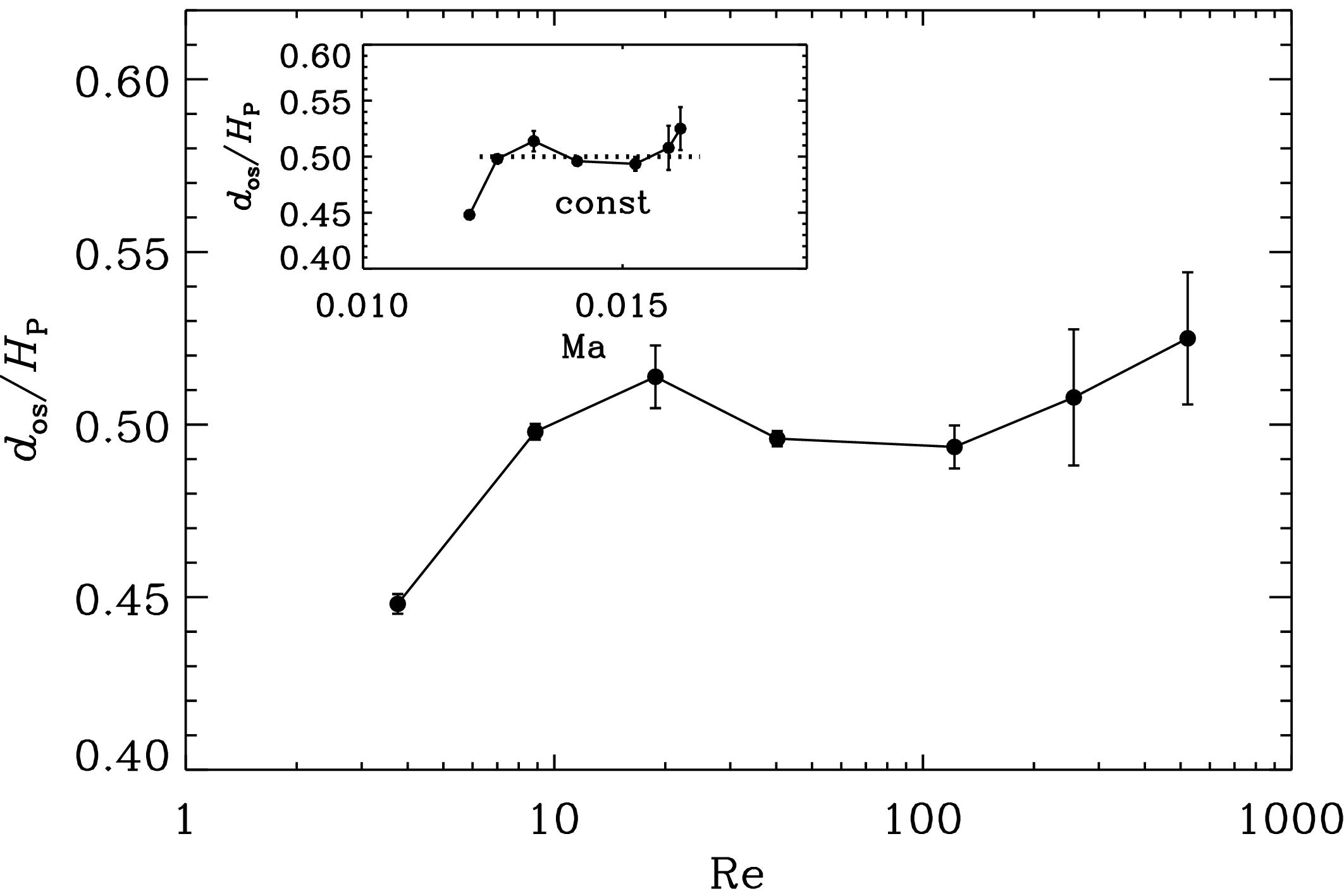 Figure 16
