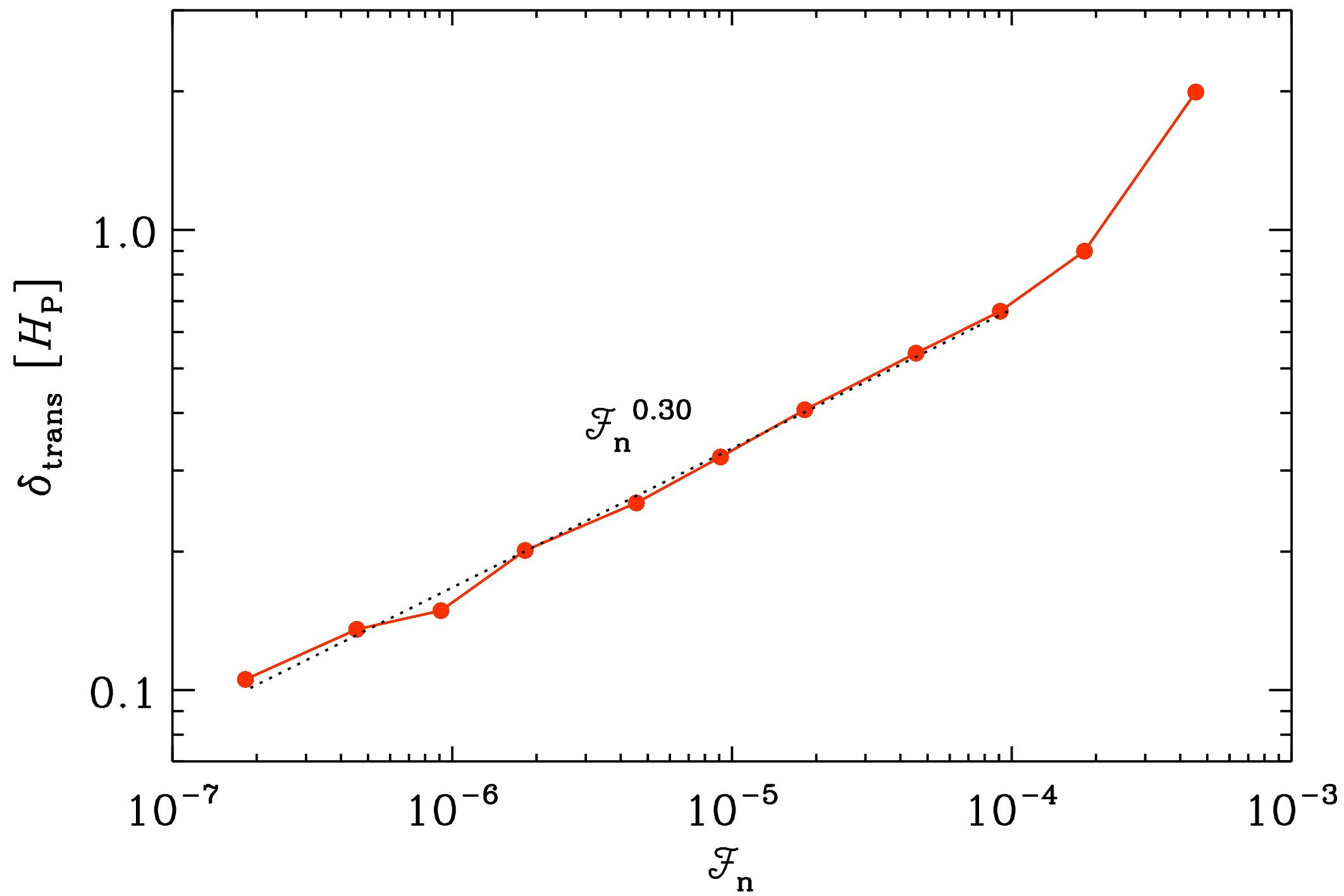 Figure 18