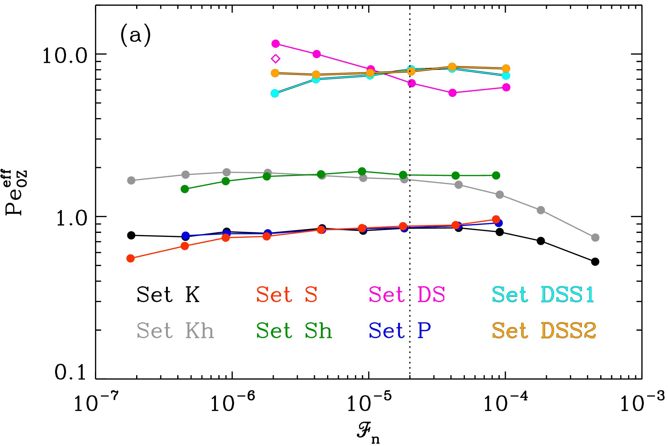 Figure 19