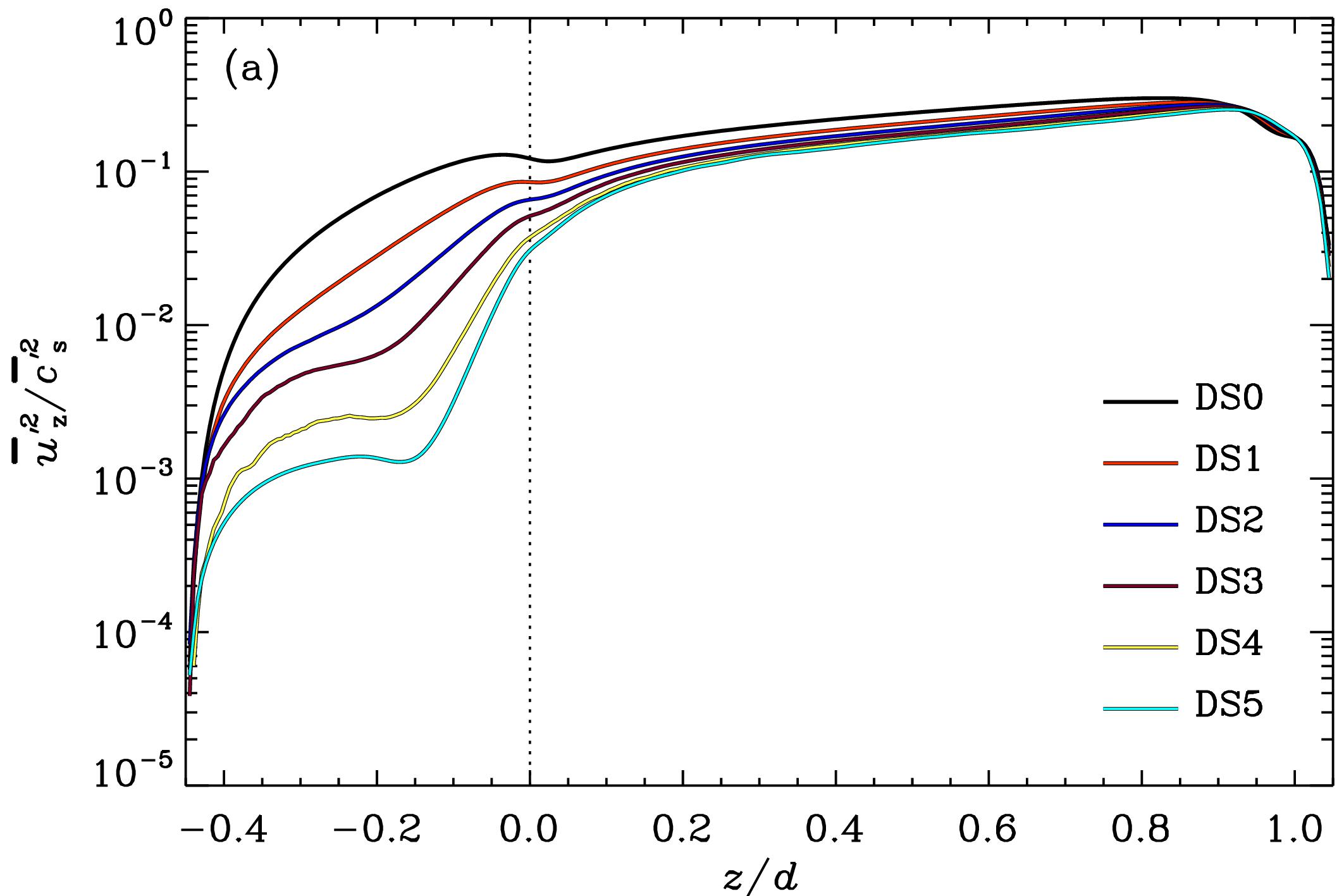 Figure 20