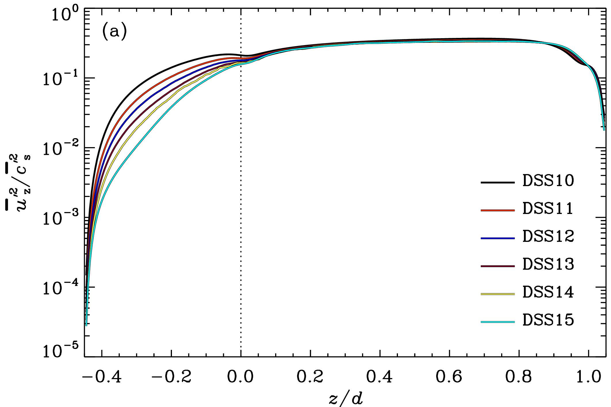 Figure 21