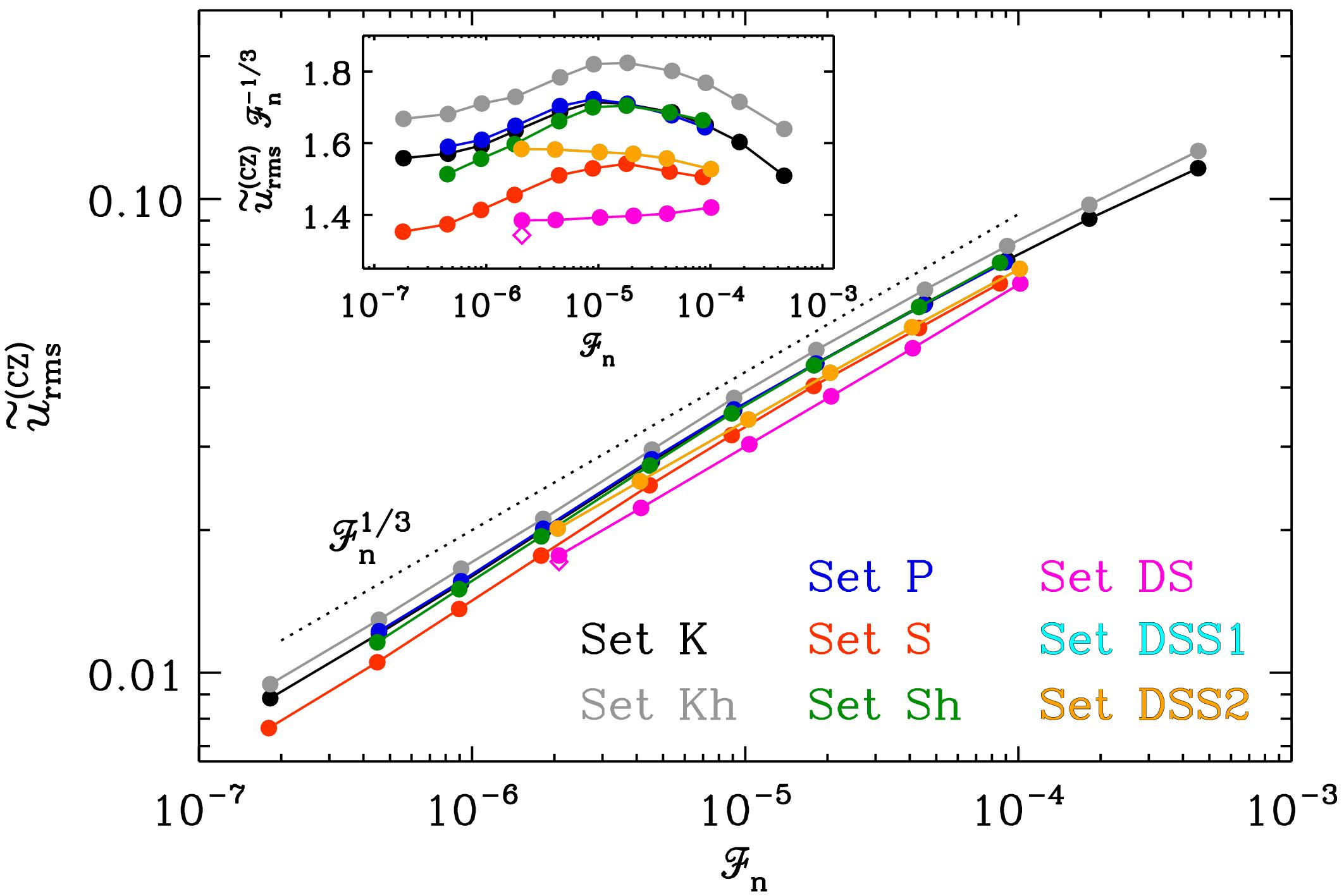 Figure 22