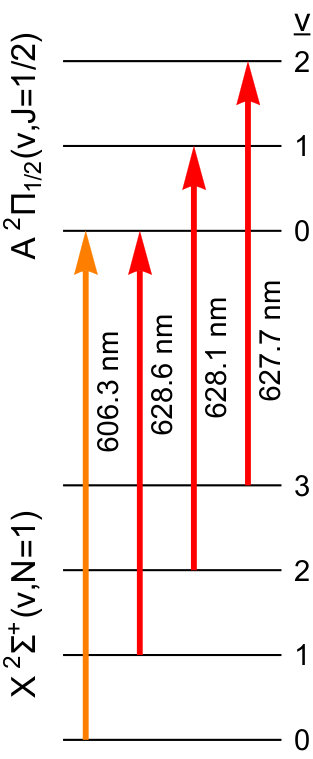 Figure 8