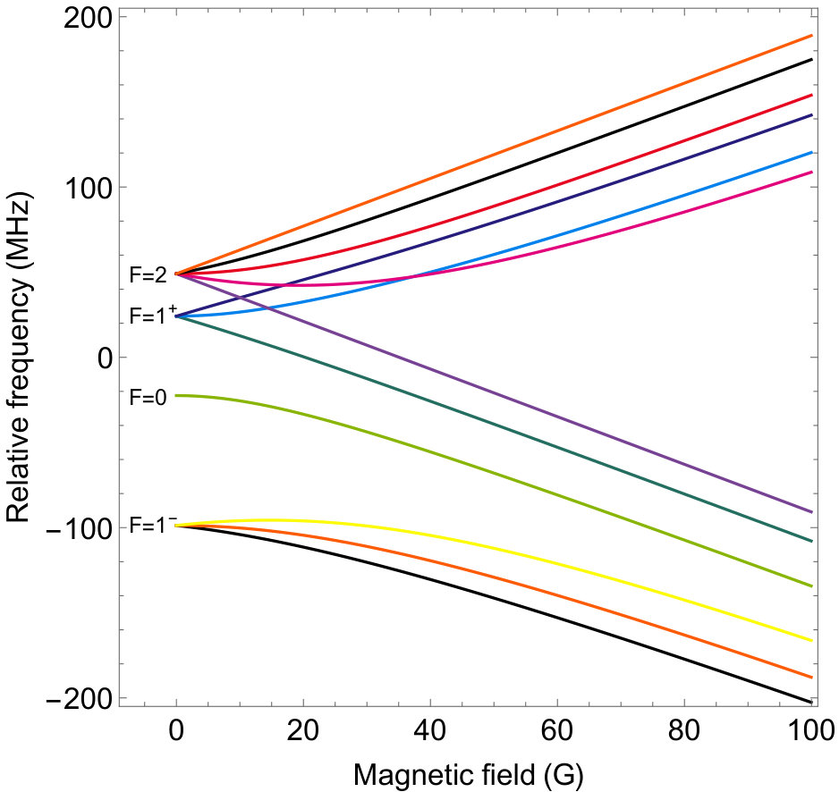 Figure 9
