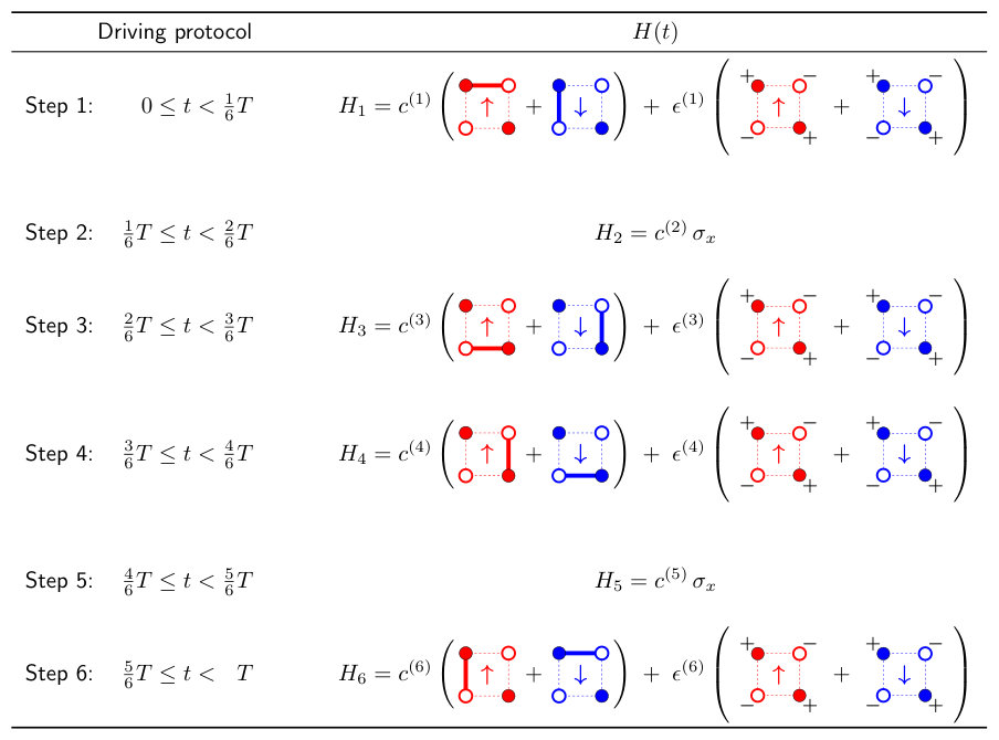 Figure 20