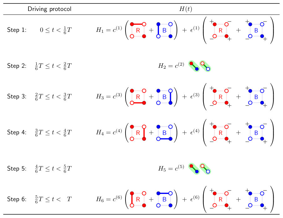 Figure 21