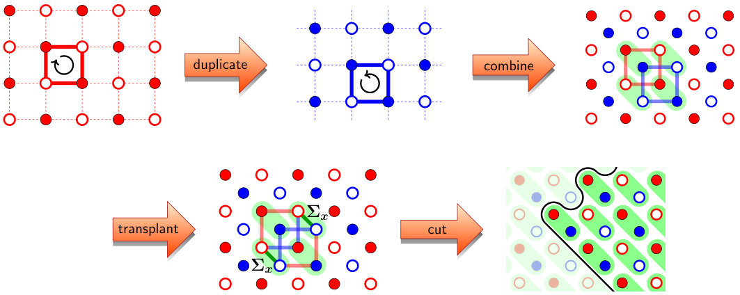 Figure 27