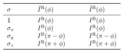 Figure 30