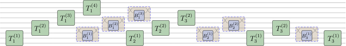 Figure 8