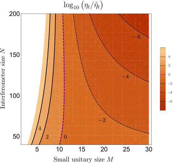 Figure 13