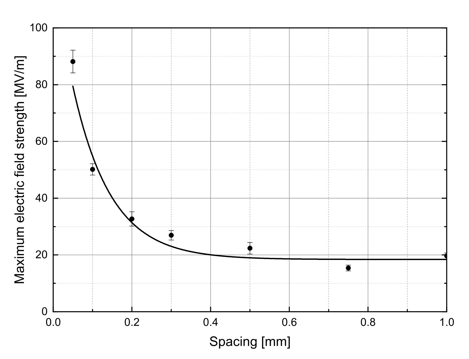 Figure 8