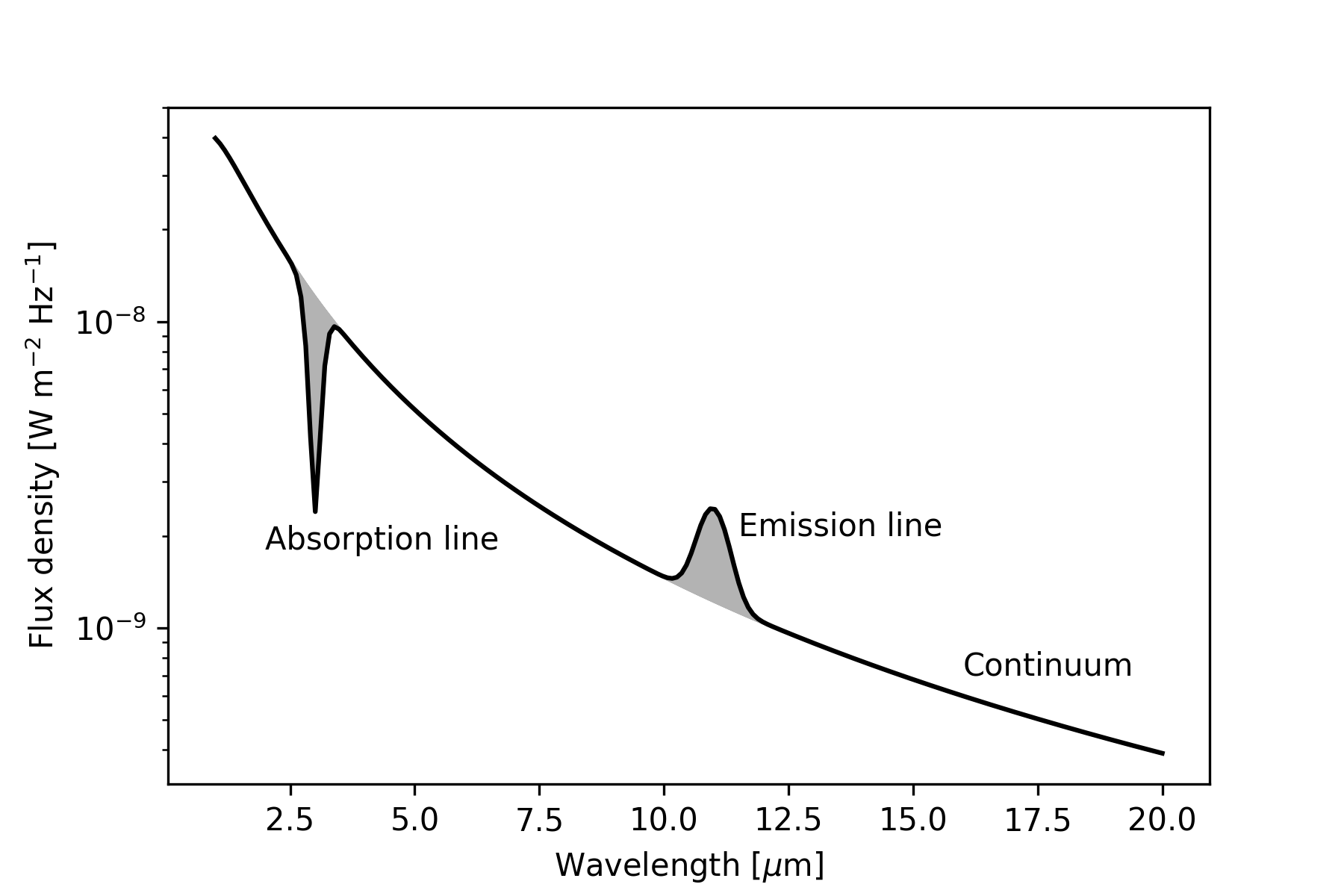 Figure 14
