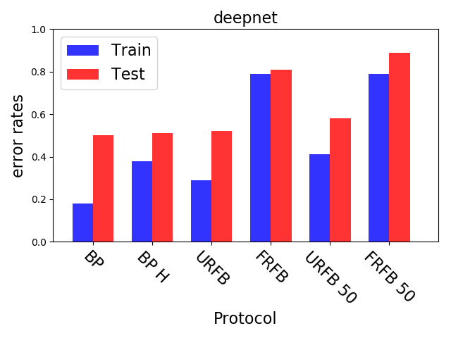 Figure 15
