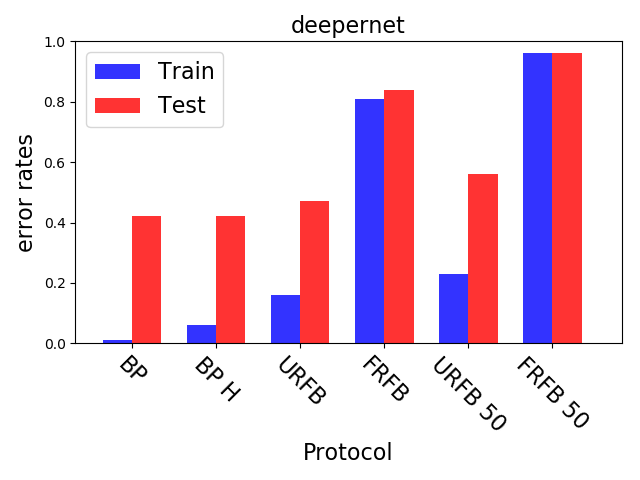 Figure 16