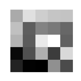 Figure 0