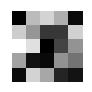 Figure 0