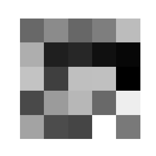 Figure 0